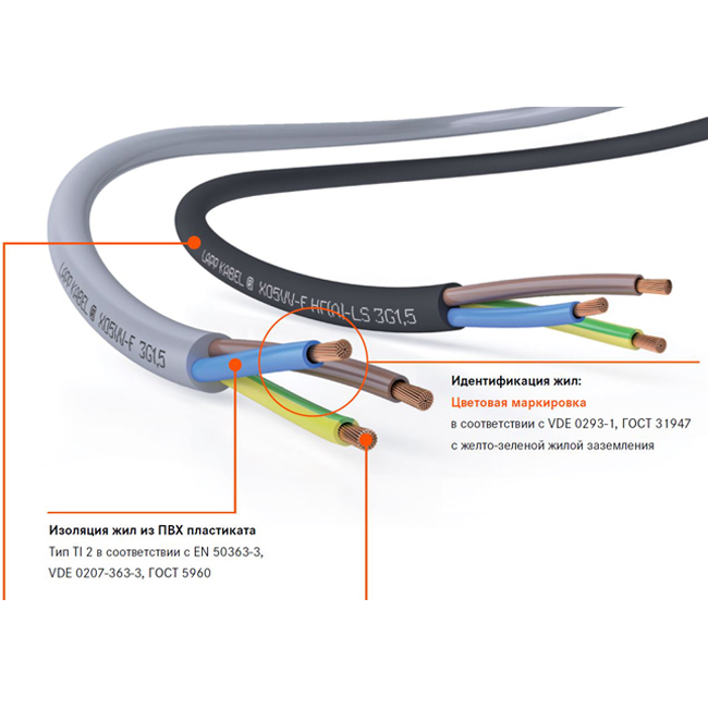 Кабель - 5G0,75 - FLEXICORE 100