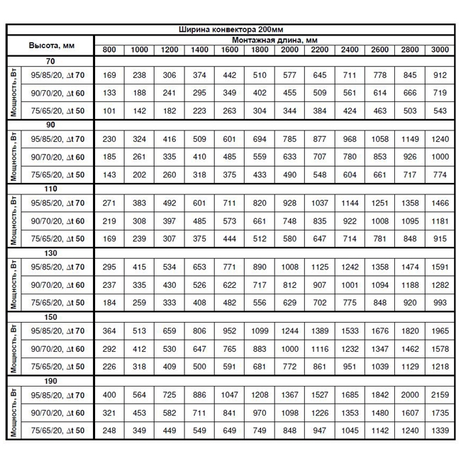 Внутрипольный конвектор - Techno Heat 200-90-2000