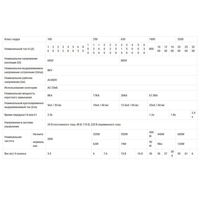 Выключатель-разъединитель с приводом GATS-G - 4P 250A - GEYA