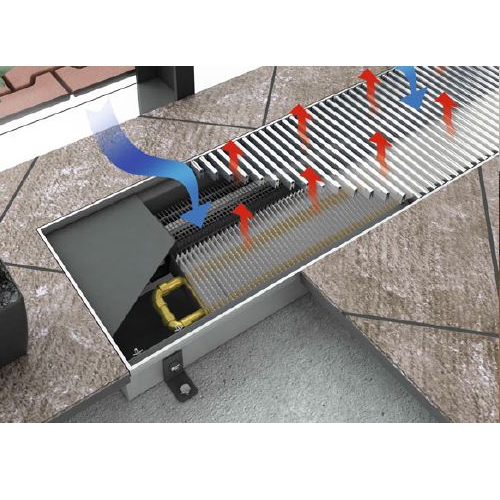 Внутрипольные конвекторы с вентилятором Licon PKOC
