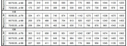 Внутрипольный конвектор - Techno Heat 240-90-2400