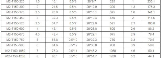 Нагревательный мат - HIF iM2-T150-600 - 0,5x8m, 600W, 230V