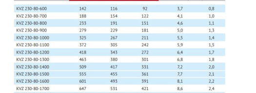 Внутрипольный конвектор - KVZ 230-80-1200