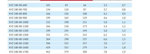 Внутрипольный конвектор - KVZ 180-80-1800