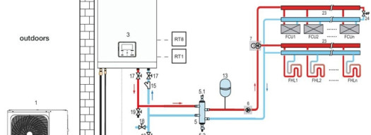 Тепловой насос - Riello Family Sprint 012M - R32