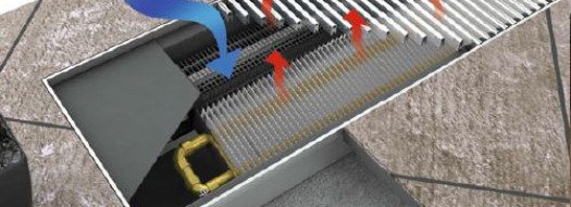 Внутрипольные конвекторы с вентилятором Licon PKOC